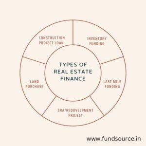 Types of REAL ESTATE FINANCE